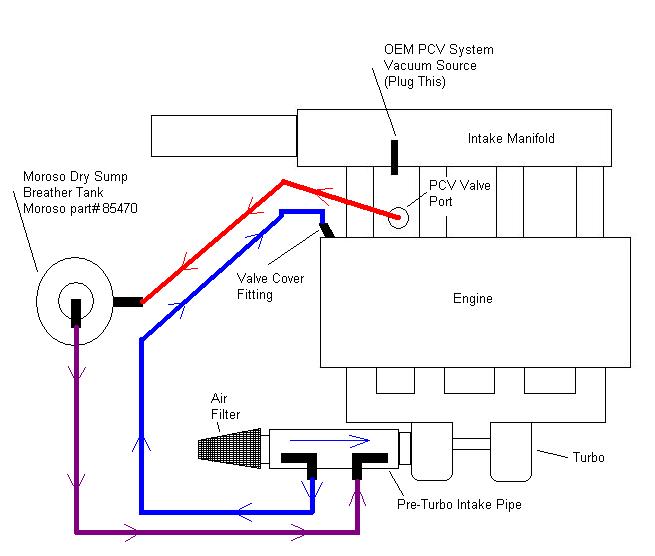 Just instaaled a new PCV System and CAI (Back Firing'n More) .