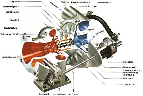 Turbo Basics